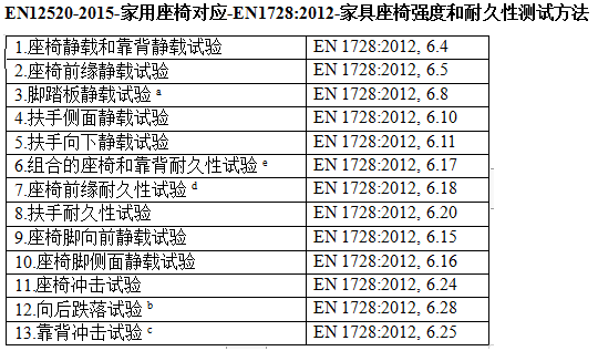 室内座椅--EN 12520测试