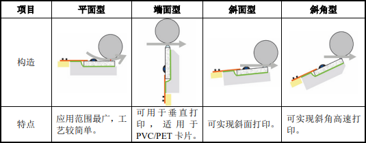 市场发展前景预测:预计2030年热敏打印头出货量达到15,737万台,市场规模预计突破55亿元人民币 市场发展前景预测:预计2030年热敏打印头出货量达到15,737万台,市场规模预计突破55亿元人民币
