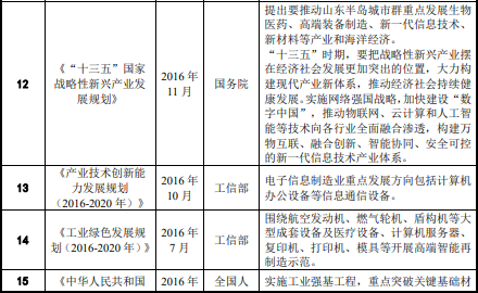 市场发展前景预测:预计2030年热敏打印头出货量达到15,737万台,市场规模预计突破55亿元人民币 市场发展前景预测:预计2030年热敏打印头出货量达到15,737万台,市场规模预计突破55亿元人民币