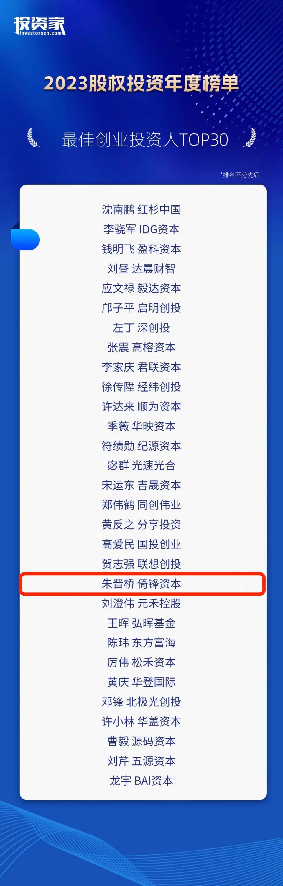 揽获四项荣誉！2023中国股权投资年度系列榜单公布