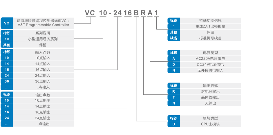 VC10系列通用經(jīng)濟(jì)型PLC