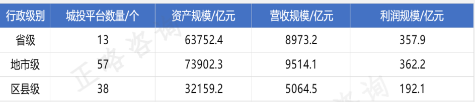 走进湾区 | 湾区观察之城投平台专题-概况扫描（上）