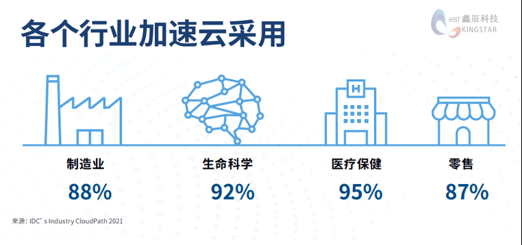 3DEXPERIENCE Works八大核心优势分析