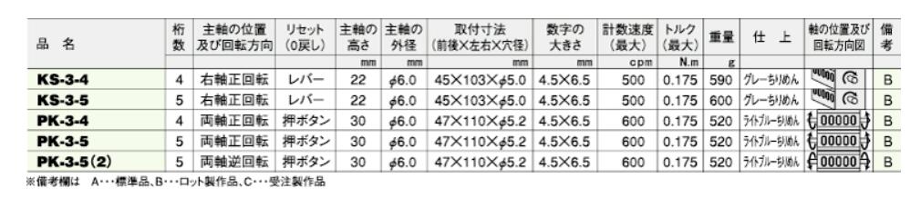 KS-3-5齿轮计数器KORI古里精机