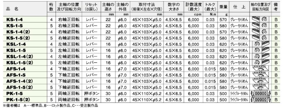 反轉式計數器KS-1-4古里精機KORI