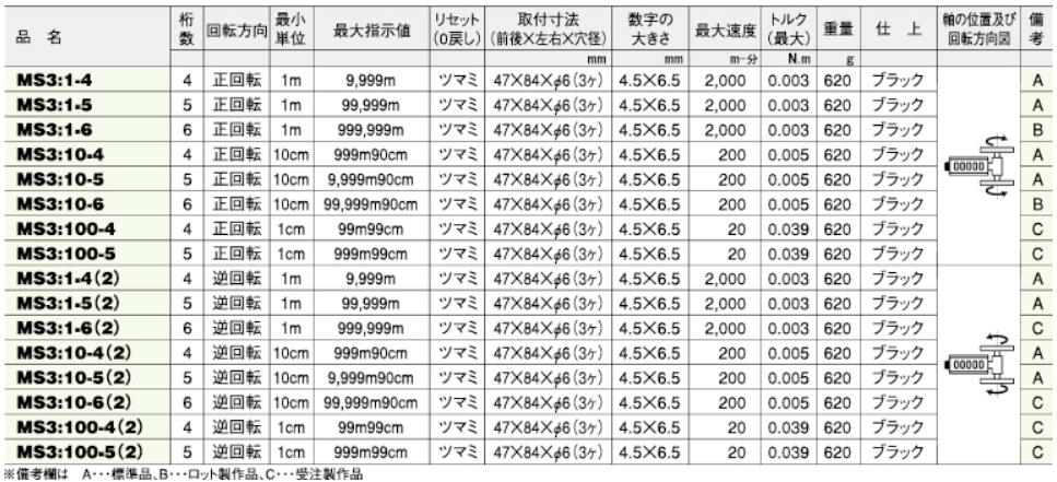 KORI古里精机MS3:1-4标准型计数器