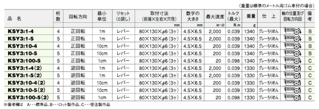 KSY3:1-4自动长度测量计数器KORI古里精机