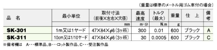 脉冲变送器SK-301古里精机KORI