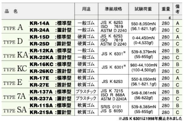 KORI古里精机KR-14A硬度计