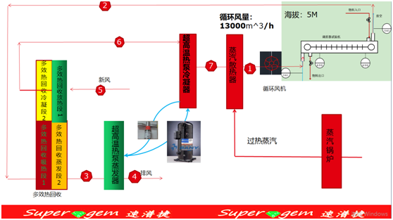 布匹干燥项目改造方案（多效热能余热回收节能设备）