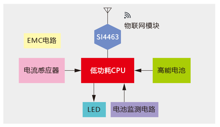 LH700 故障电流快速识别及保护装置