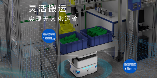 移動人機器人重塑倉儲物流，助力企業實現降本增效