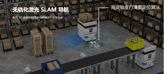 移動人機器人重塑倉儲物流，助力企業實現降本增效