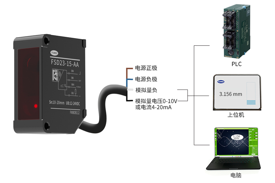 追求卓越测量精度,FSD23-15-AA激光位移传感器助您实现技术革新