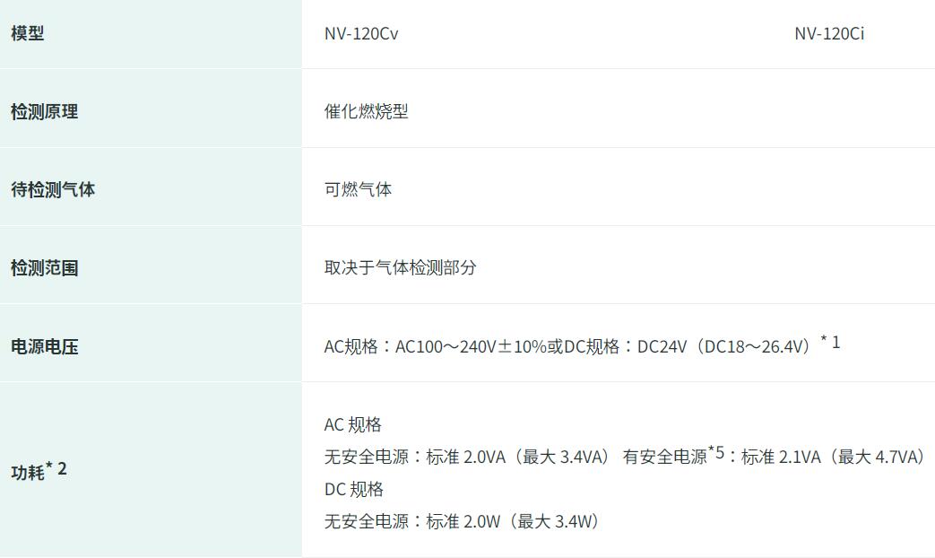 NV-120C可燃气体检测报警器NEWCOSMOS新コスモス电机