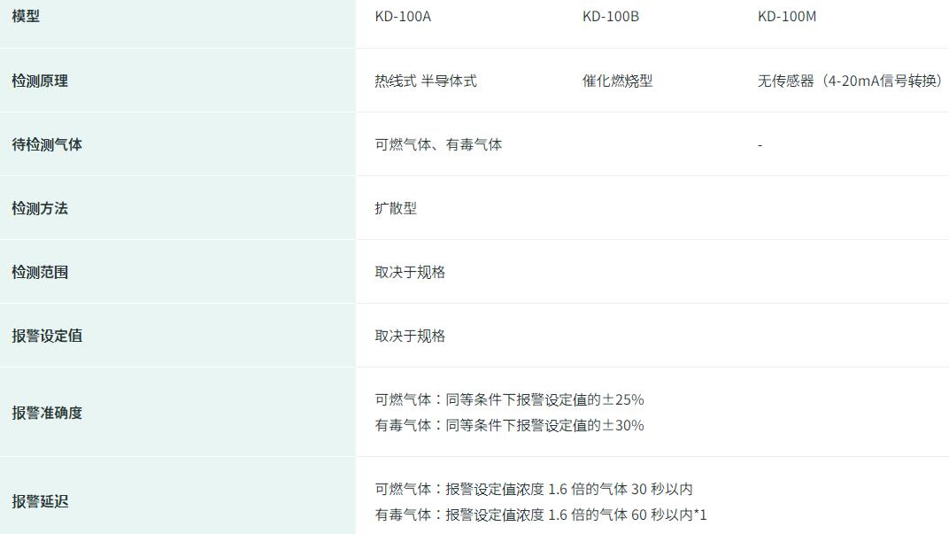 NEWCOSMOS新コスモス电机KD-100无线气体检测装置