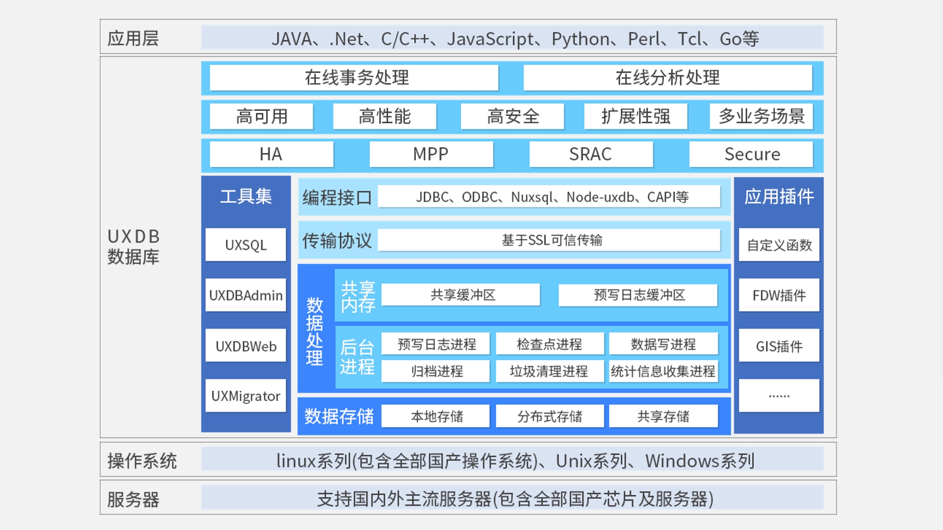 持续推进生态建设 16877太阳集团安全入口CPU应用适配成果汇总