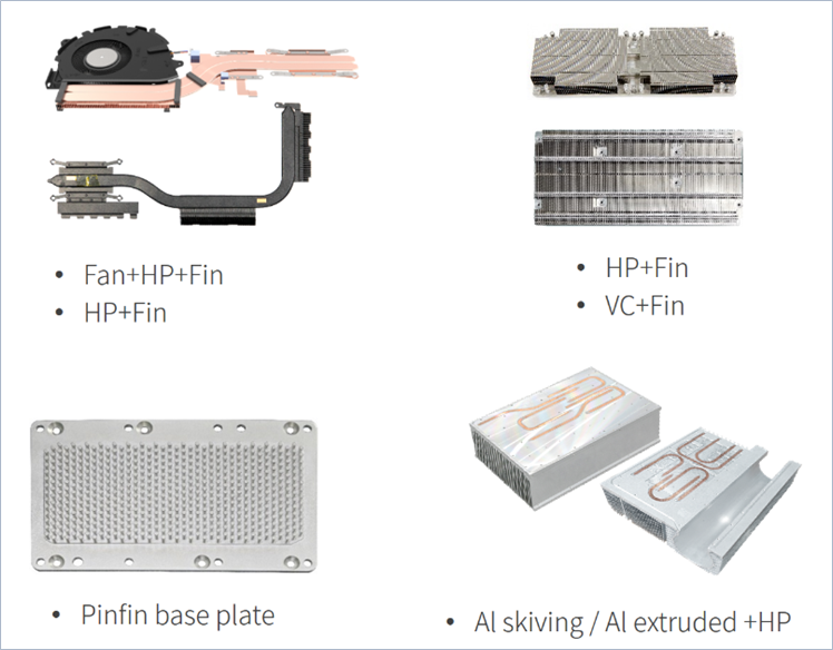 Thermal module&Fan