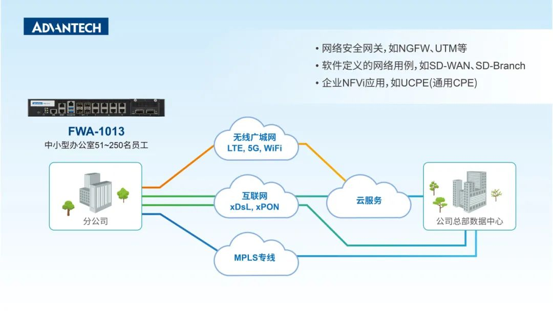 新品推荐！FWA-1013强大的桌面网络设备