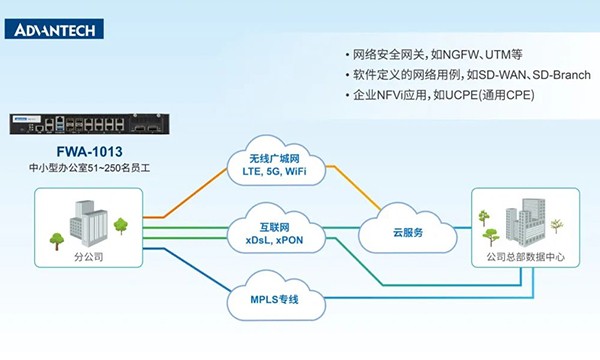 新品推荐！FWA-1013强大的桌面网络设备