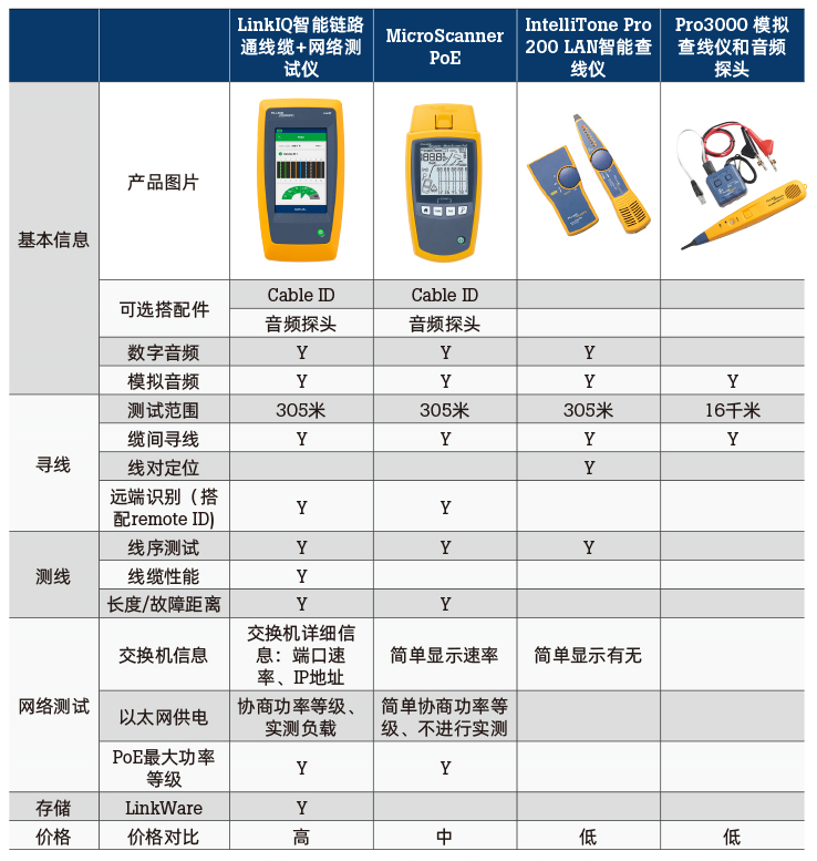 网络寻线定位利器，您选对了吗