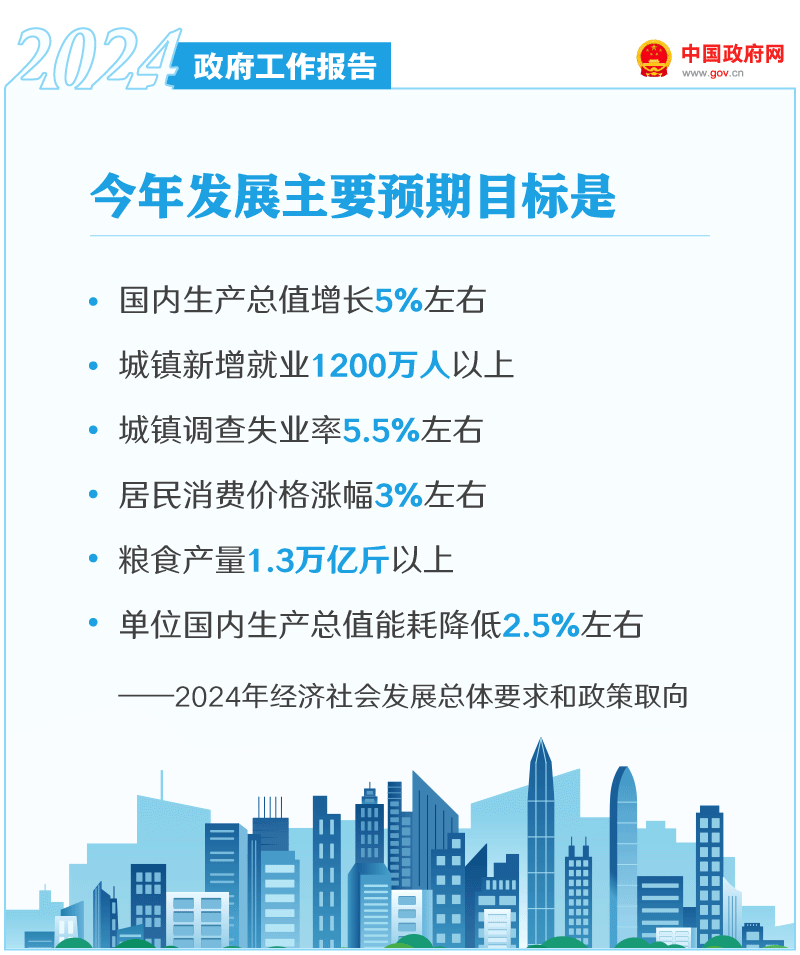 2024养老新动态！总理政府工作报告11处提及养老