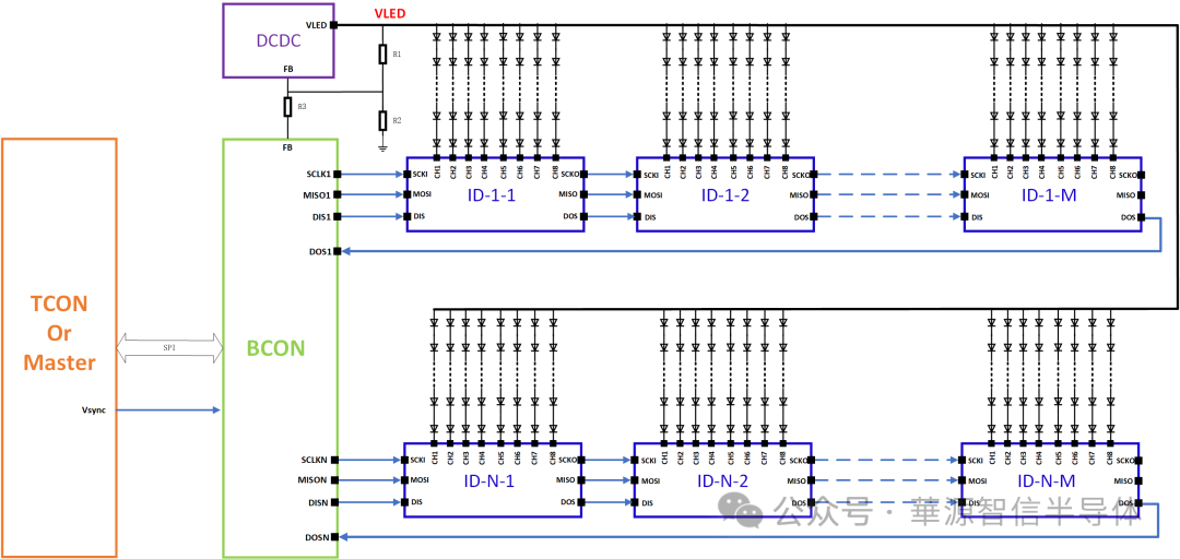 已投企业 | 华源智信AEC-Q100车规级AM MiniLED驱动芯片-HY8602B0QA重磅发布