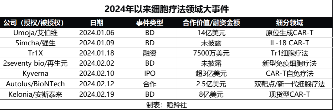 穿越寒冬，生物医药行业2024年展望