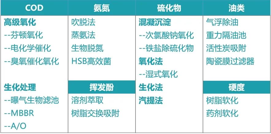 什么是兰炭废水？它与焦化废水有何异同？兰炭废水该如何处理呢？