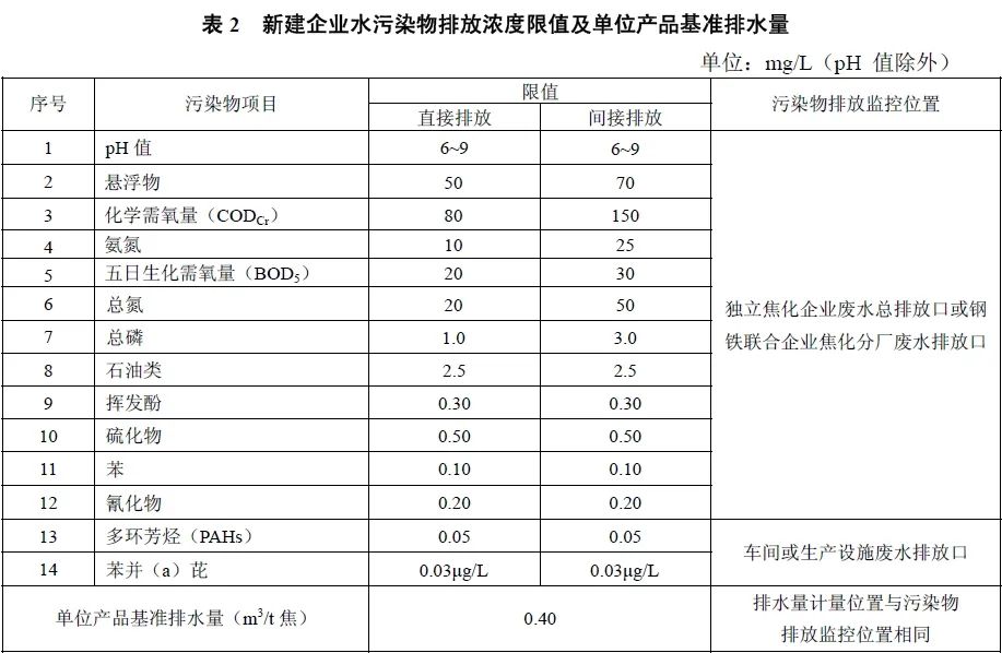 什么是兰炭废水？它与焦化废水有何异同？兰炭废水该如何处理呢？