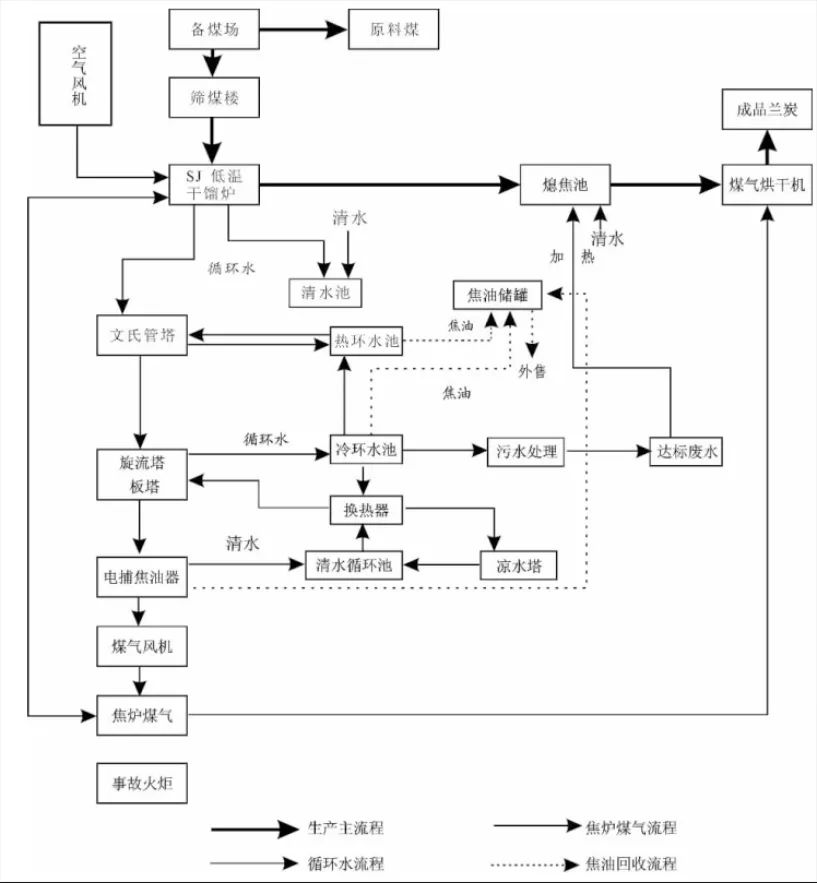 什么是兰炭废水？它与焦化废水有何异同？兰炭废水该如何处理呢？