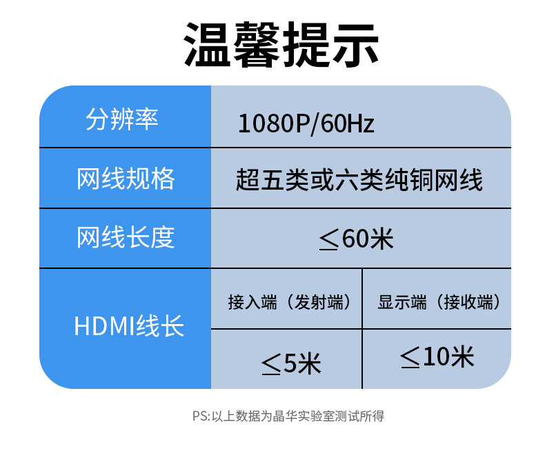 【Z020】晶华HDMI延长器网线转HDMI（60米）1080P