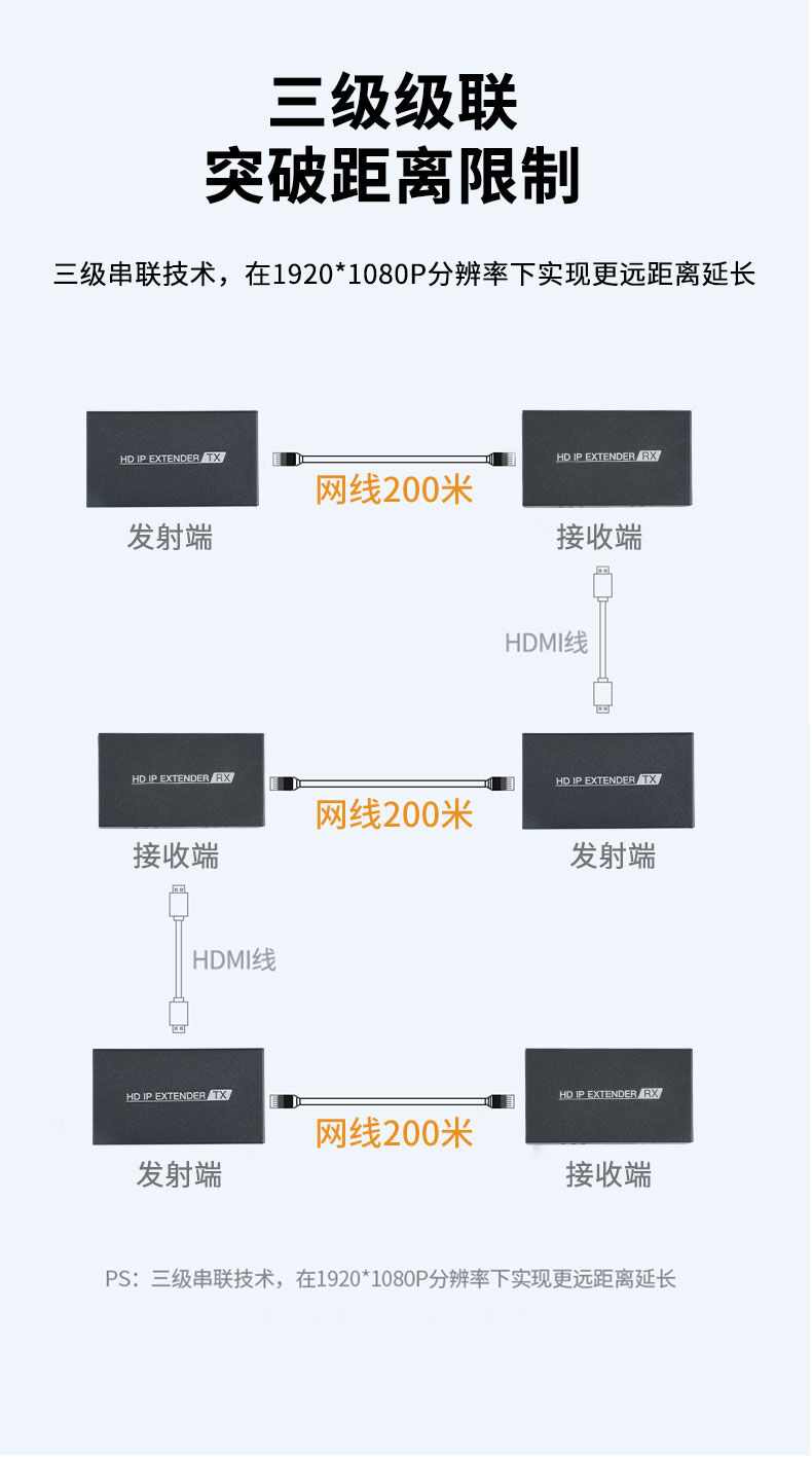 【Z022】晶华HDMI延长器网线转HDMI（200米）1080P