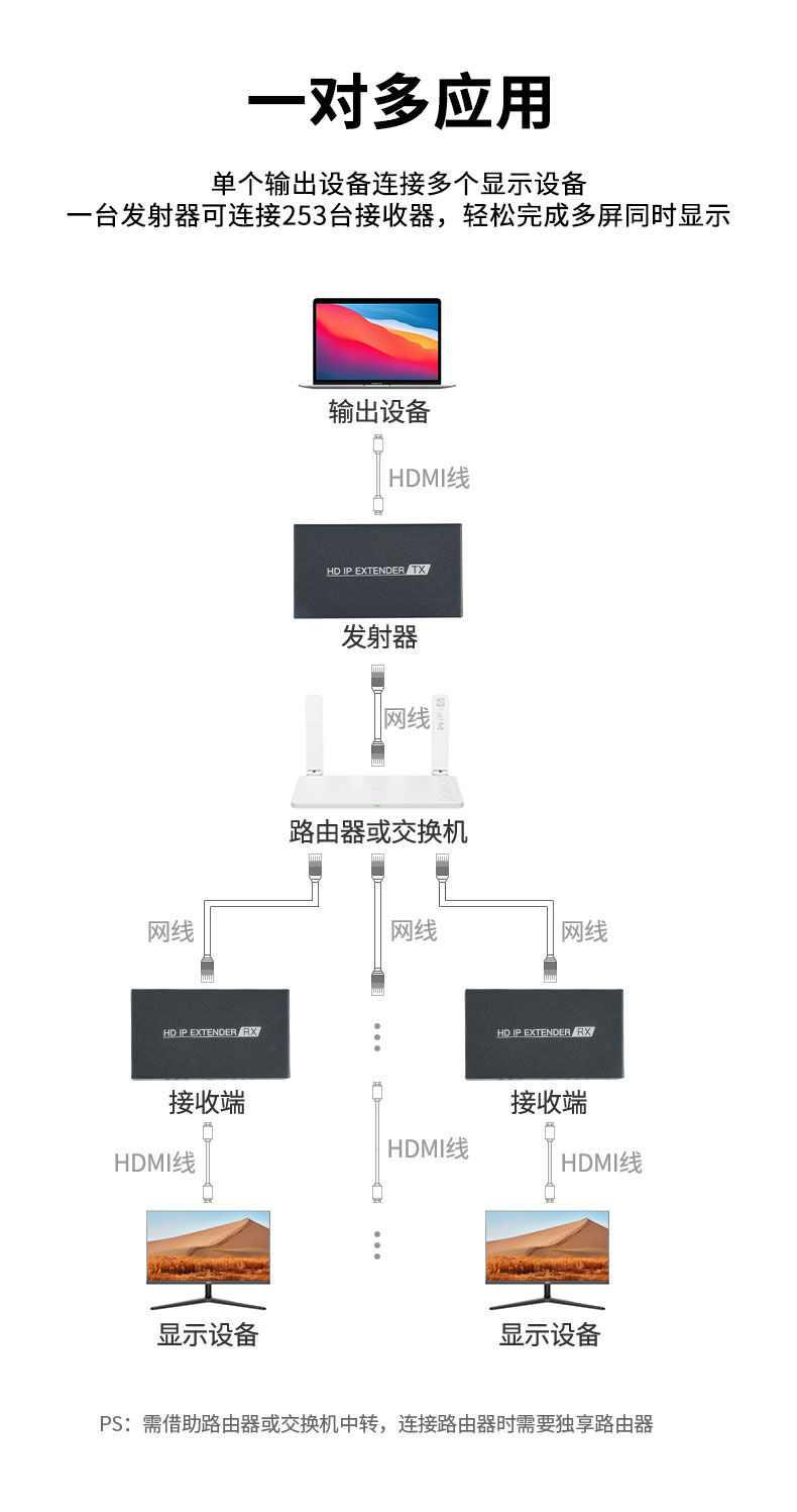 【Z022】晶华HDMI延长器网线转HDMI（200米）1080P