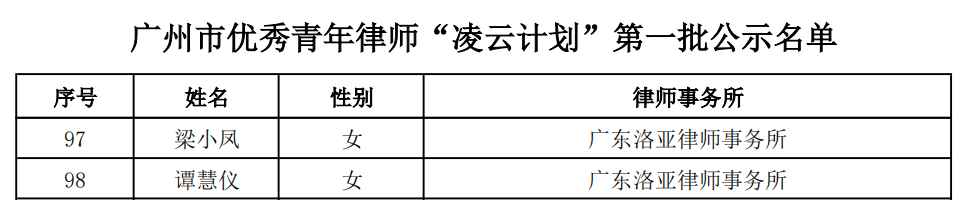 喜讯 | 我所梁小凤、谭慧仪律师入选广州市优秀青年律师“凌云计划”第一批名单！