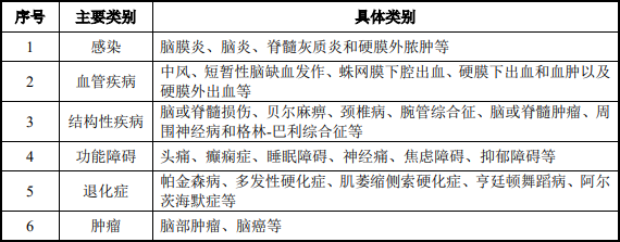 预见市场:全球中枢神经系统药物市场规模预计到2030年将增长至3,490亿元 预见市场:全球中枢神经系统药物市场规模预计到2030年将增长至3,490亿元