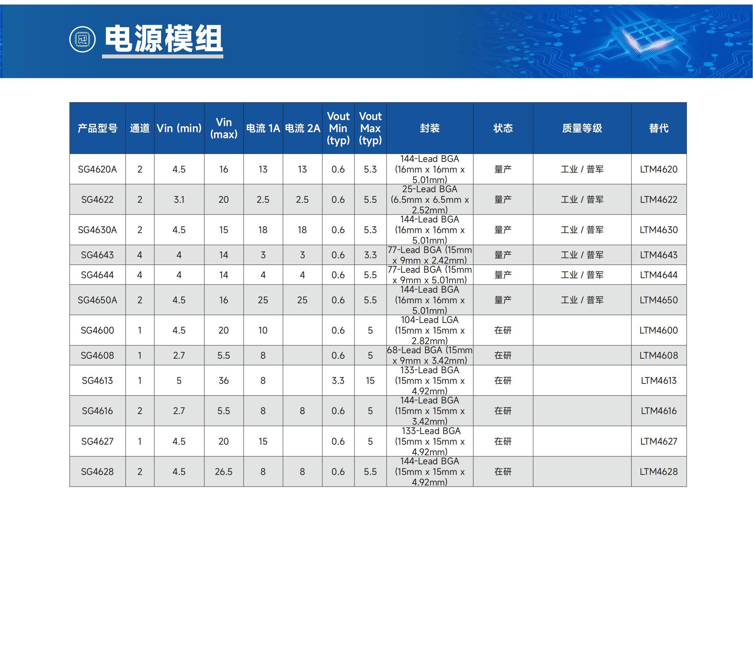 电源模组