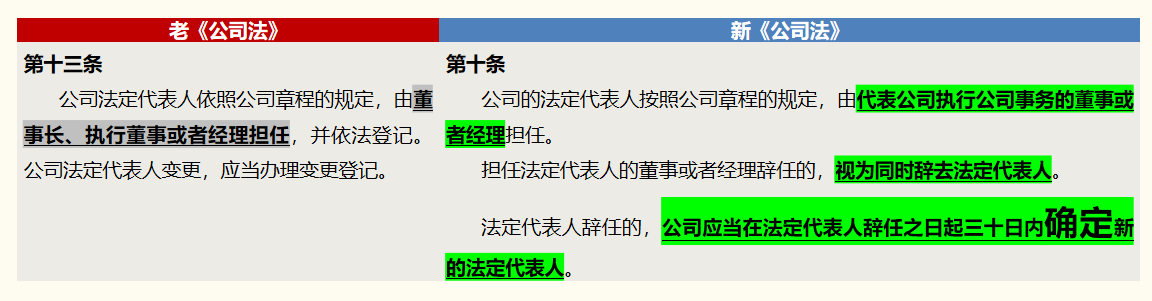 新公司法观察丨新《公司法》第十条、第十一条 表里如一，德才兼备——法定代表人及其代表权