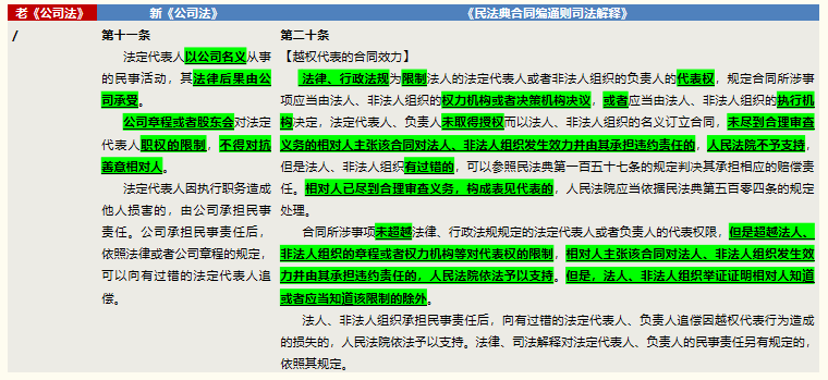 新公司法观察丨新《公司法》第十条、第十一条 表里如一，德才兼备——法定代表人及其代表权