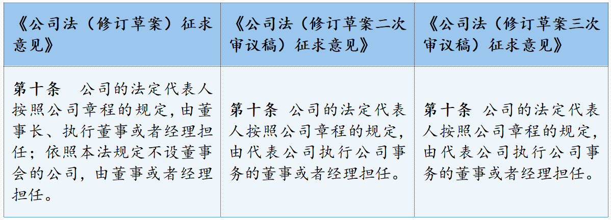 新公司法观察丨新《公司法》第十条、第十一条 表里如一，德才兼备——法定代表人及其代表权