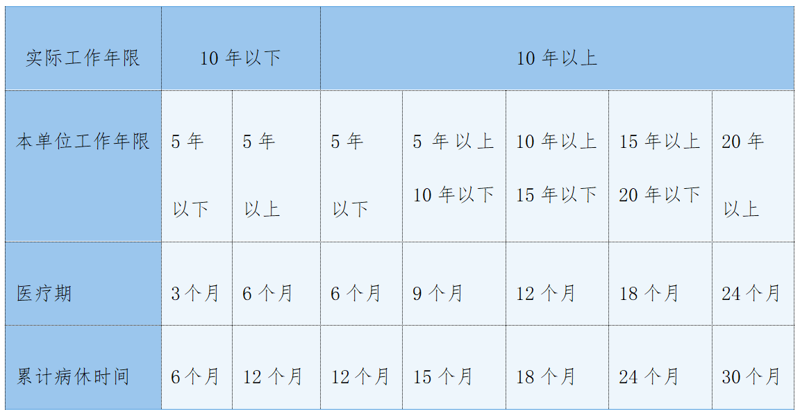 用人单位对医疗期特殊员工的合规管理操作指引