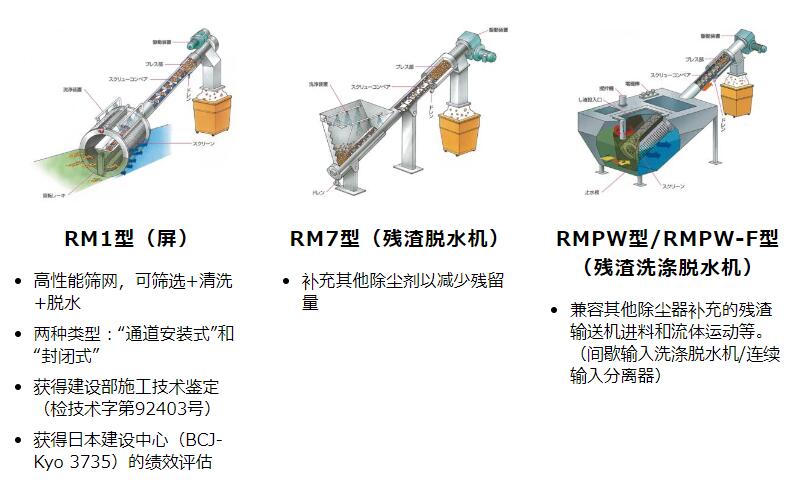 NISHIHARA西原环境RM1旋转筛