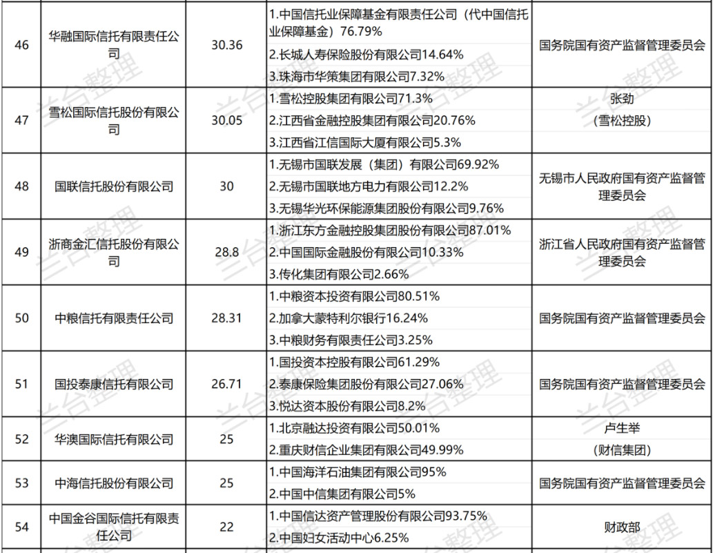 金融·看法丨履险蹈危，乘时乘势——兰台信托行业2023年度观察（上篇）