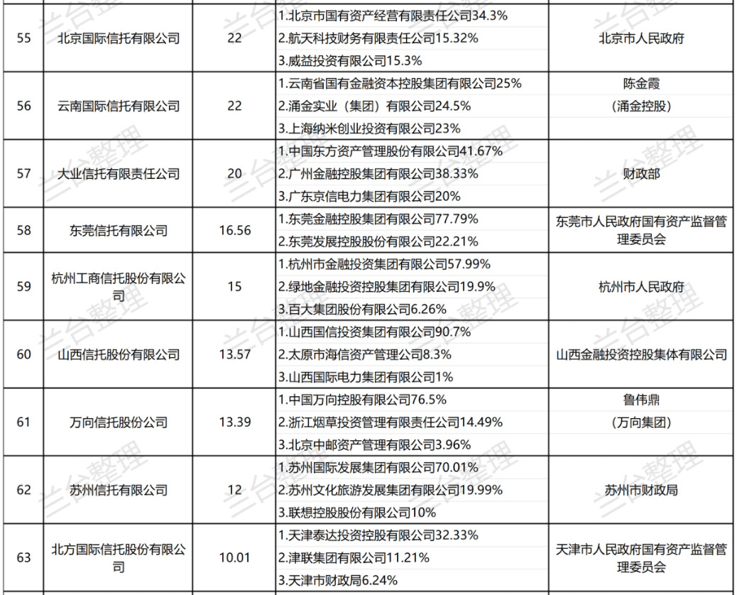 金融·看法丨履险蹈危，乘时乘势——兰台信托行业2023年度观察（上篇）