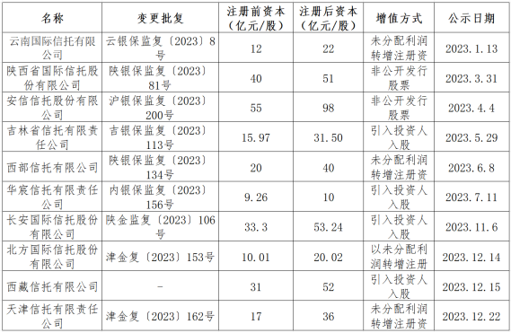 金融·看法丨履险蹈危，乘时乘势——兰台信托行业2023年度观察（上篇）