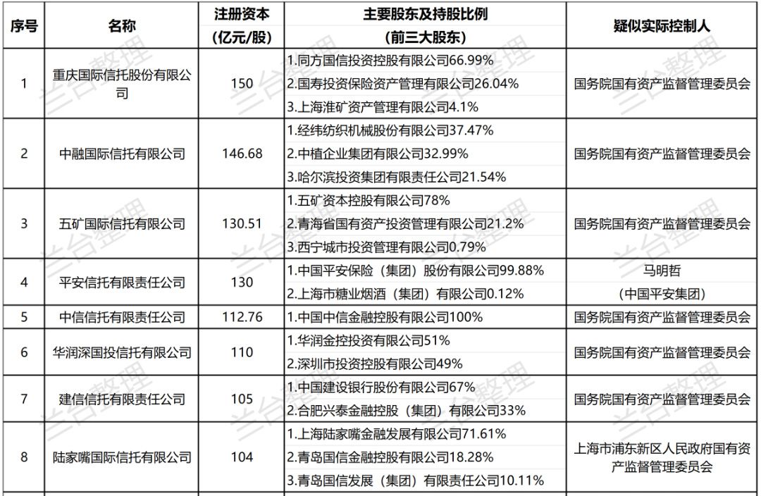 金融·看法丨履险蹈危，乘时乘势——兰台信托行业2023年度观察（上篇）