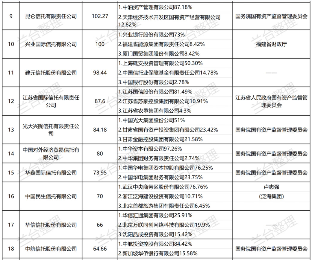 金融·看法丨履险蹈危，乘时乘势——兰台信托行业2023年度观察（上篇）