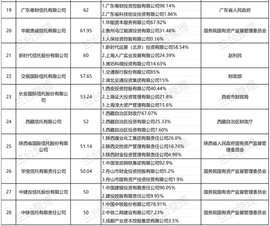 金融·看法丨履险蹈危，乘时乘势——兰台信托行业2023年度观察（上篇）