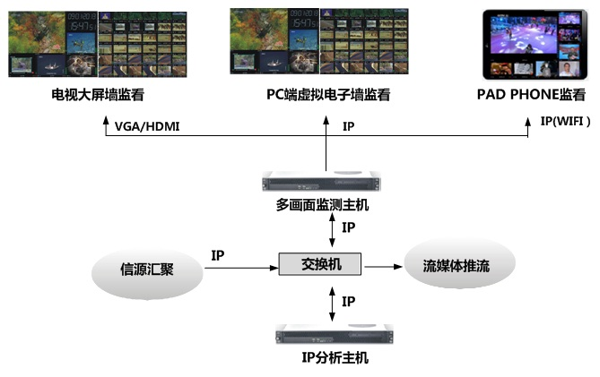 YUK6500 多画面监测系统