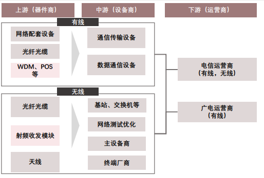 專精特新“小巨人”:通信行業中獲得專精特新“小巨人”認證企業共18家 專精特新“小巨人”:通信行業中獲得專精特新“小巨人”認證企業共18家